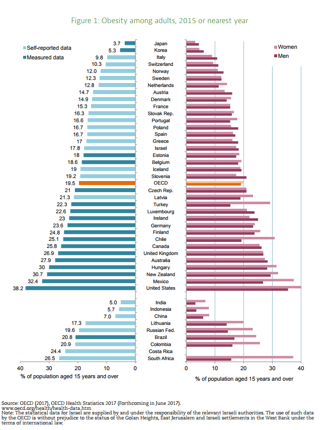 2017-10-16_10_33_22-obesity-update-2017.pdf.png