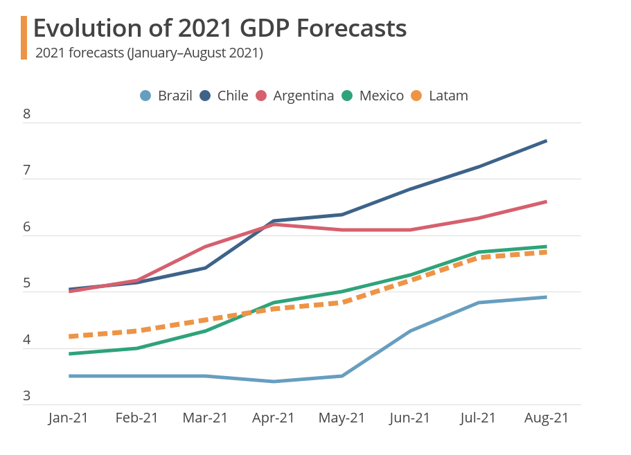 Palm Oil Price: Charts, Forecasts & News - FocusEconomics