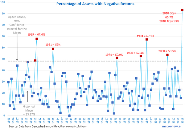 chart_1_gurdgiev_global_econ_post.jpg