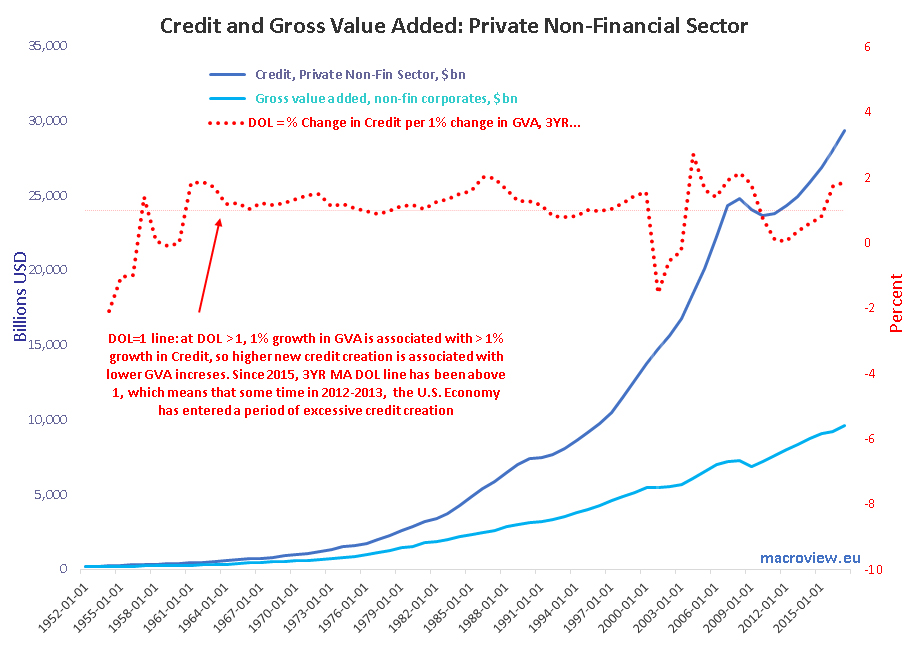 chart_2_gurdgiev_global_econ_post.jpg