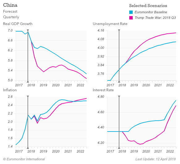 china_trade_war_2018q3.png