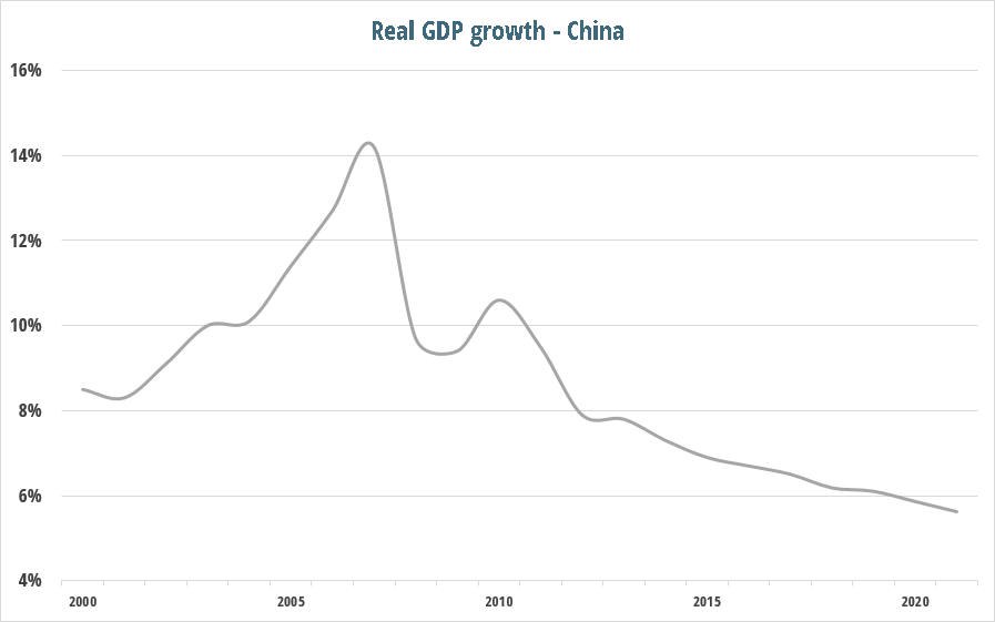 current_account_post_china_gdp.png