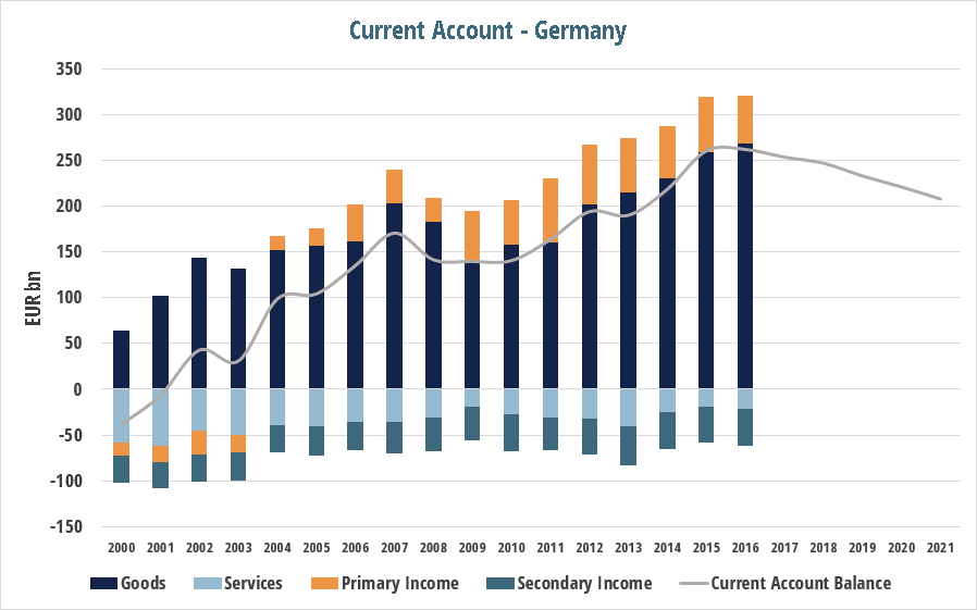 current_account_post_germany_ca.png