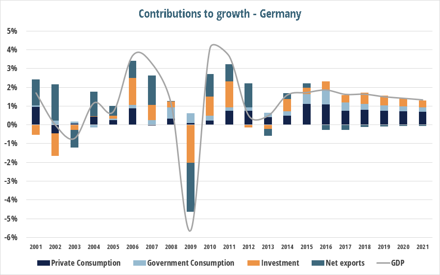 current_account_post_germany_gdp_2.png