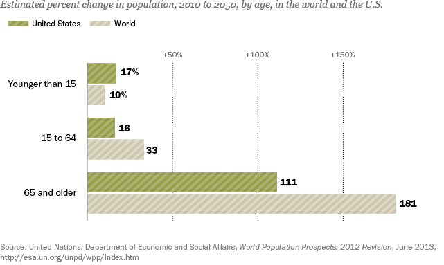 estimated_percent_change_population_2010-2050_focuseconomics.png