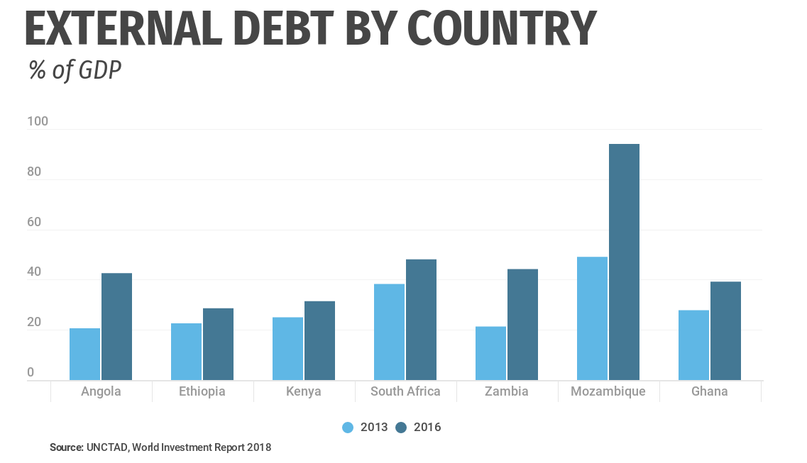 external_debt.png