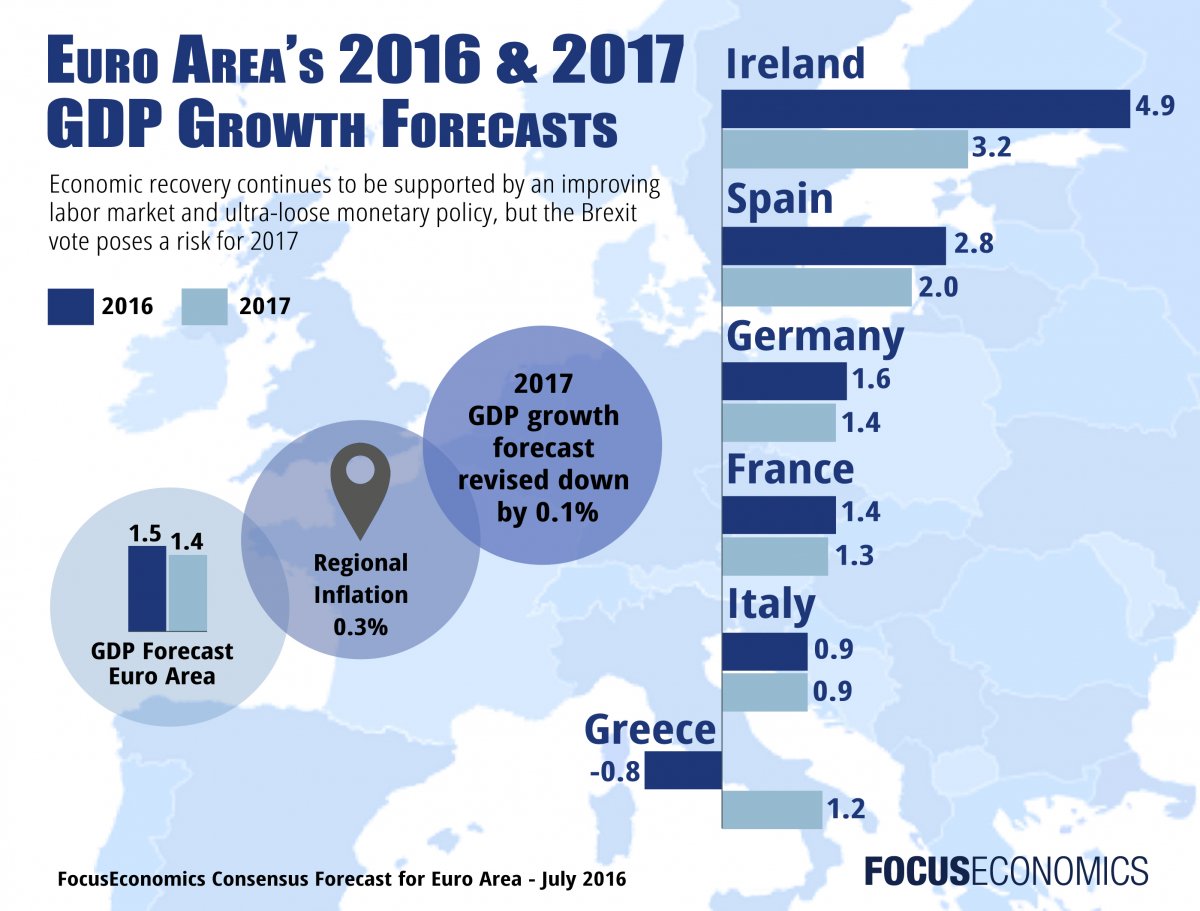 focuseconomics_euroarea_august2016.jpg