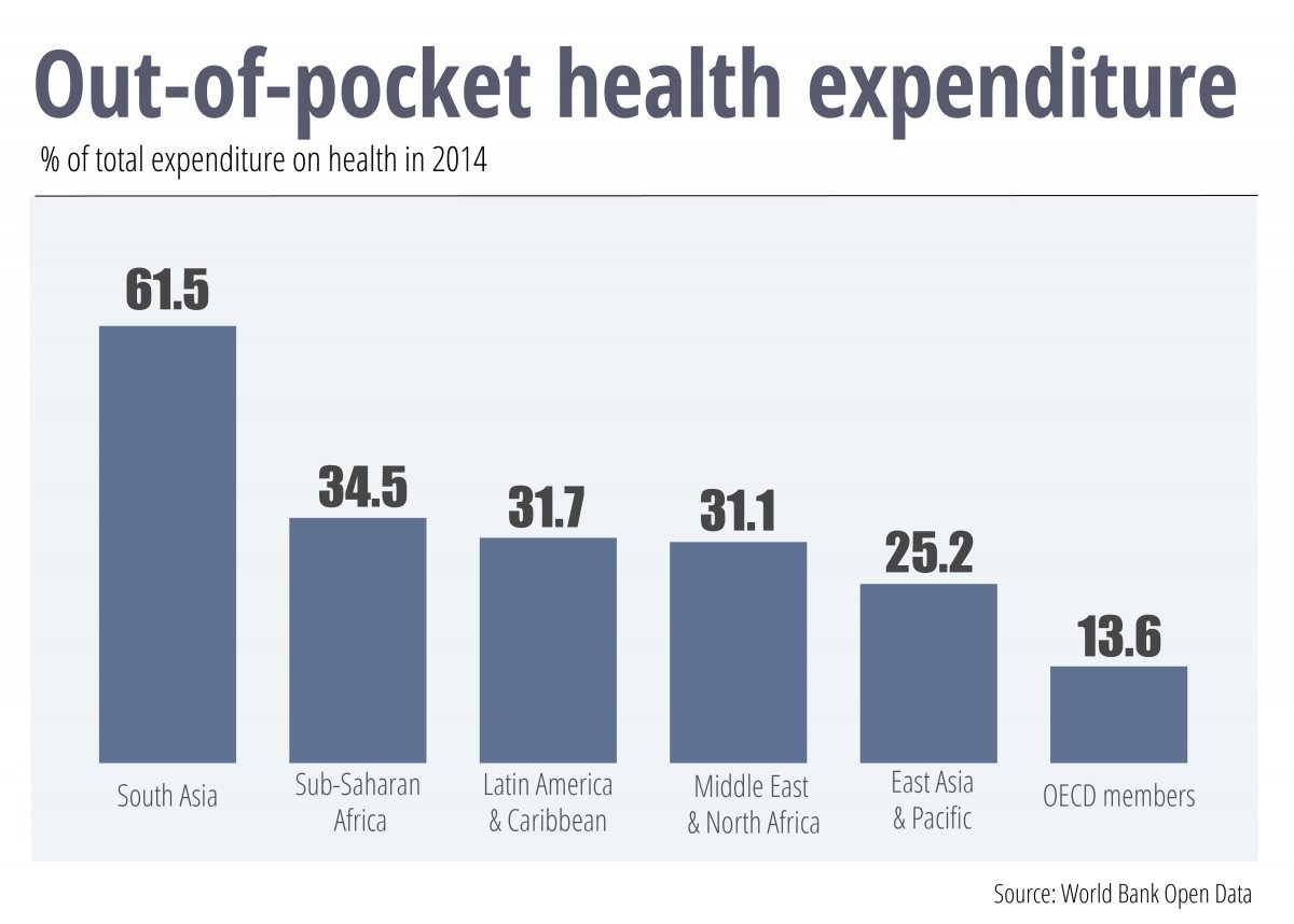 focuseconomics_healthcare-02.jpg