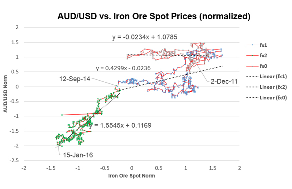 focuseconomics_ironore_blogpost_0.jpg