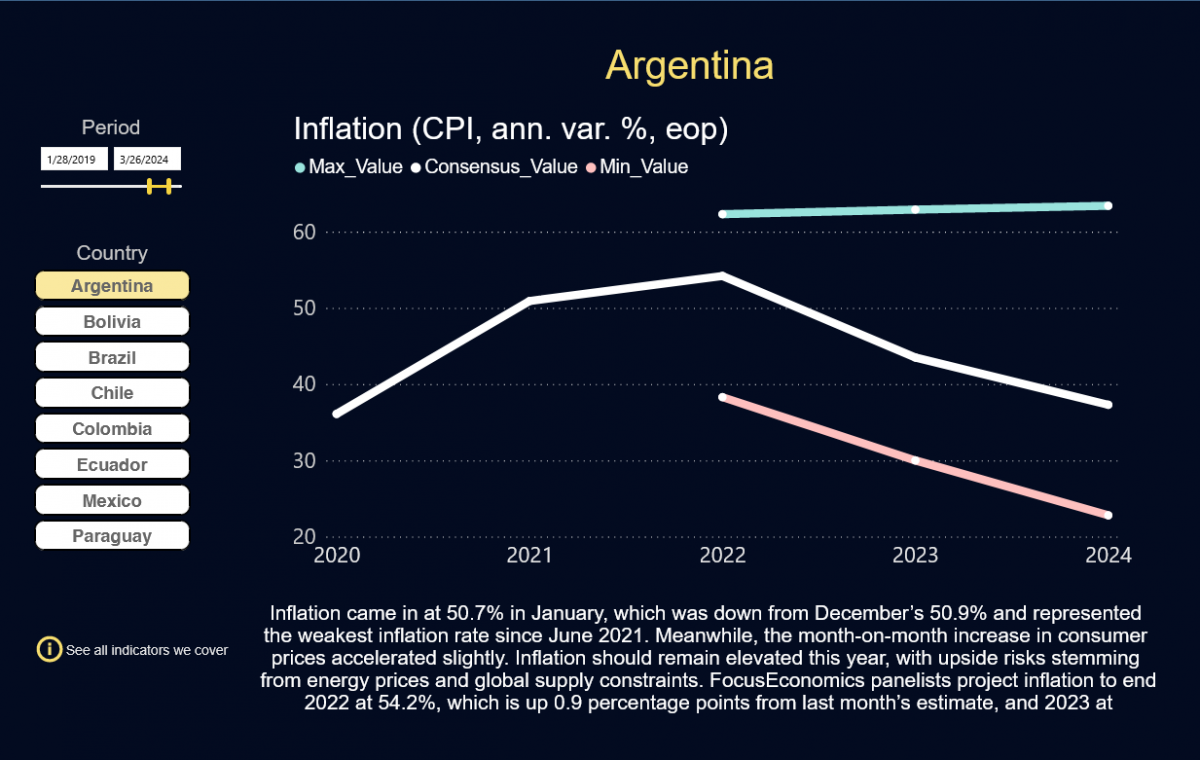 focuseconomics_latam_inflation_march_2022_image_card_0.png