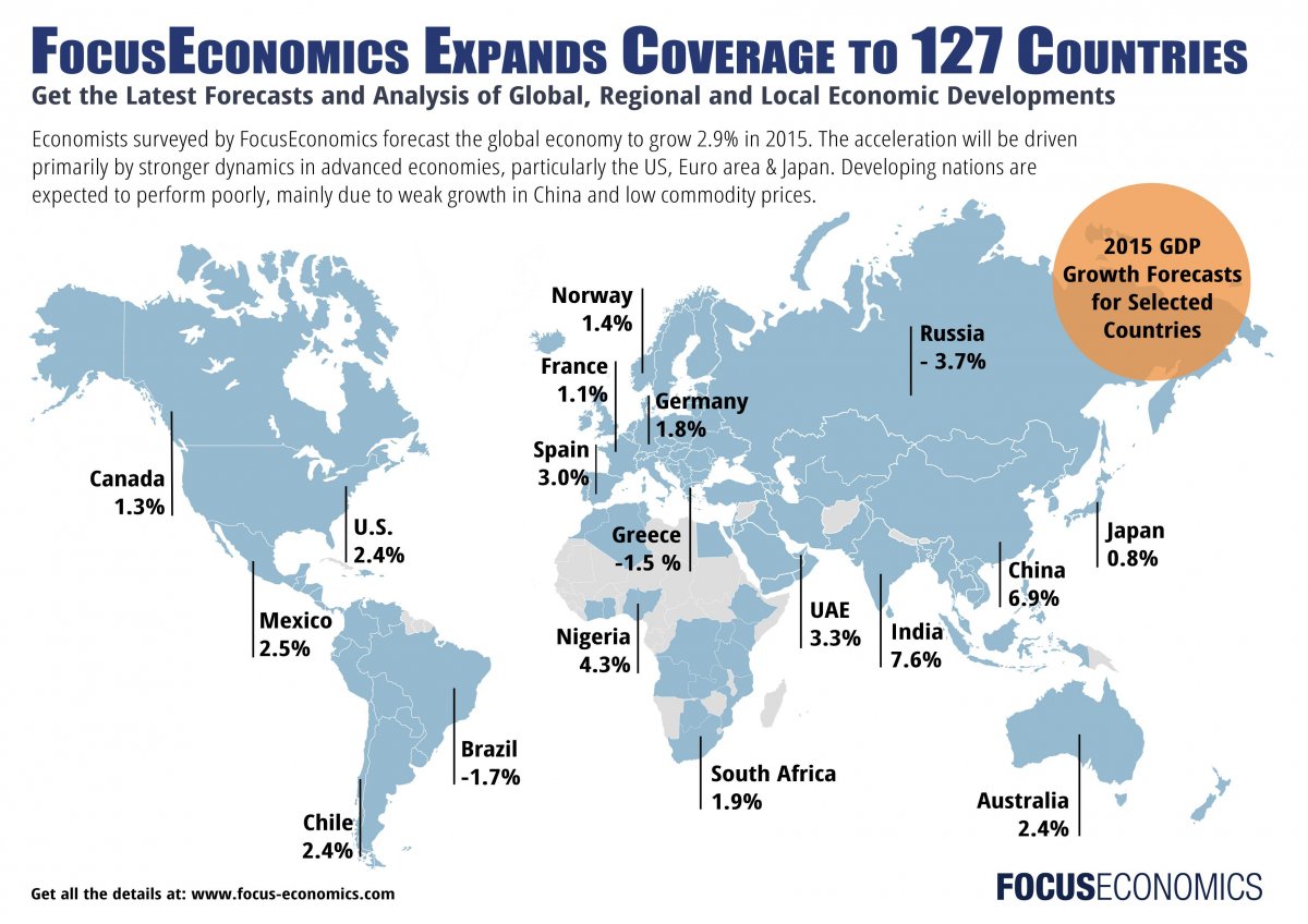 focuseconomics_macroeconomic_forecasts.jpeg