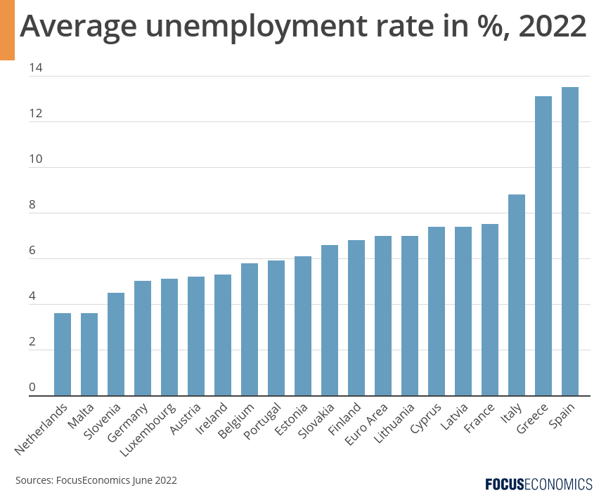 focuseconomics_newsletter_02_june_2022_graph.png