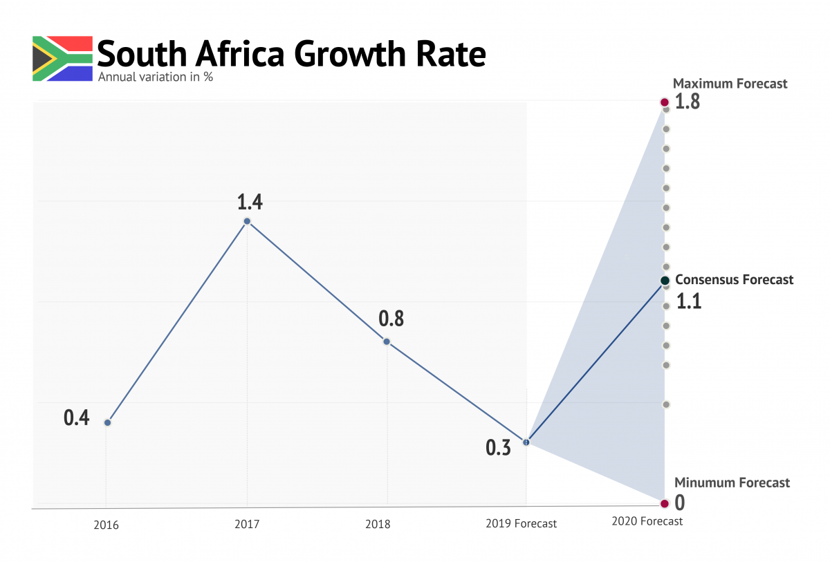 focuseconomics_southafrica_jan_2020_0.png