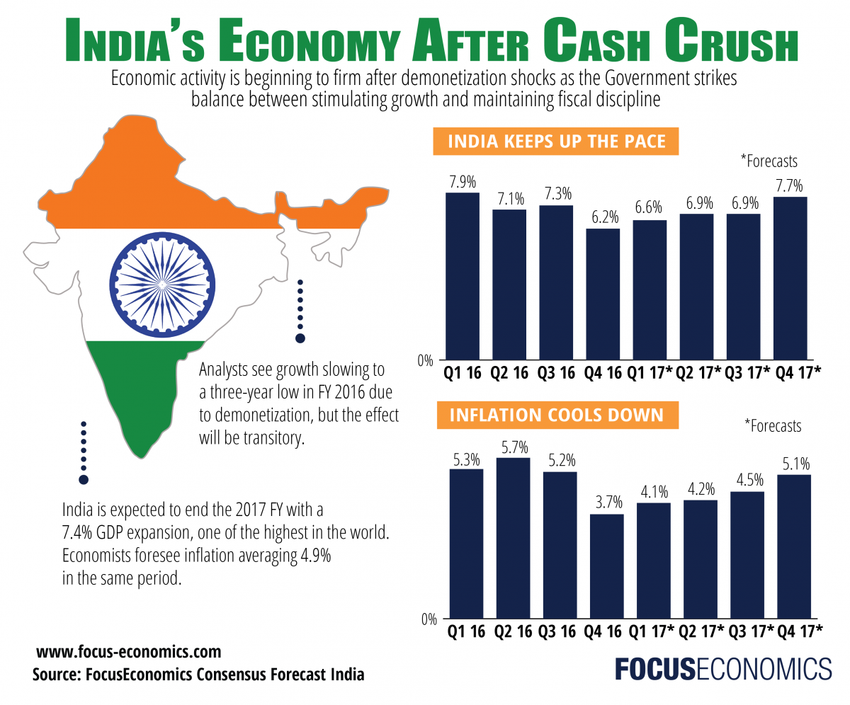 india_economy_panelistblog.png