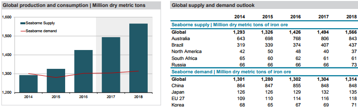 iron_ore_production_data_tables.png