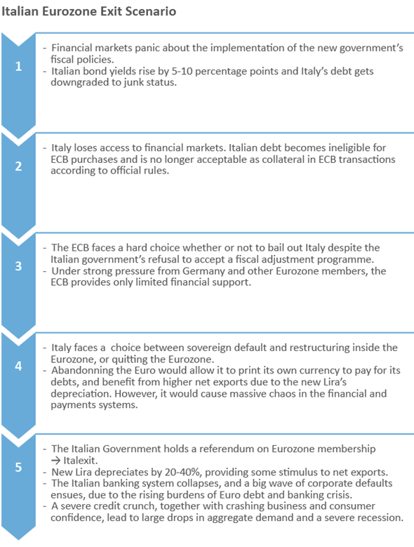 italian_eurozone_exit_scenario.png