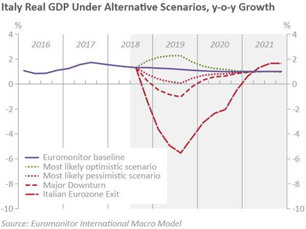 italy_real_gdp_scenarios.png