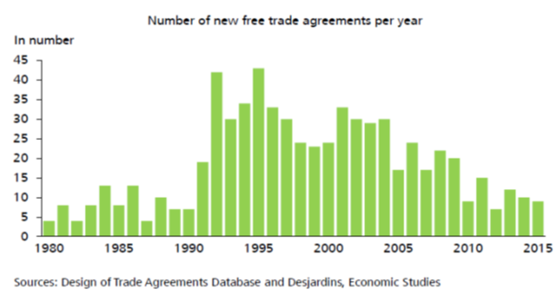 number_of_free_trade.png