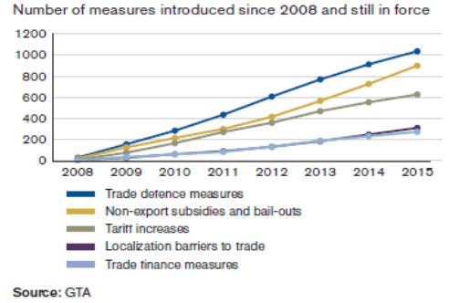 number_of_measures.png