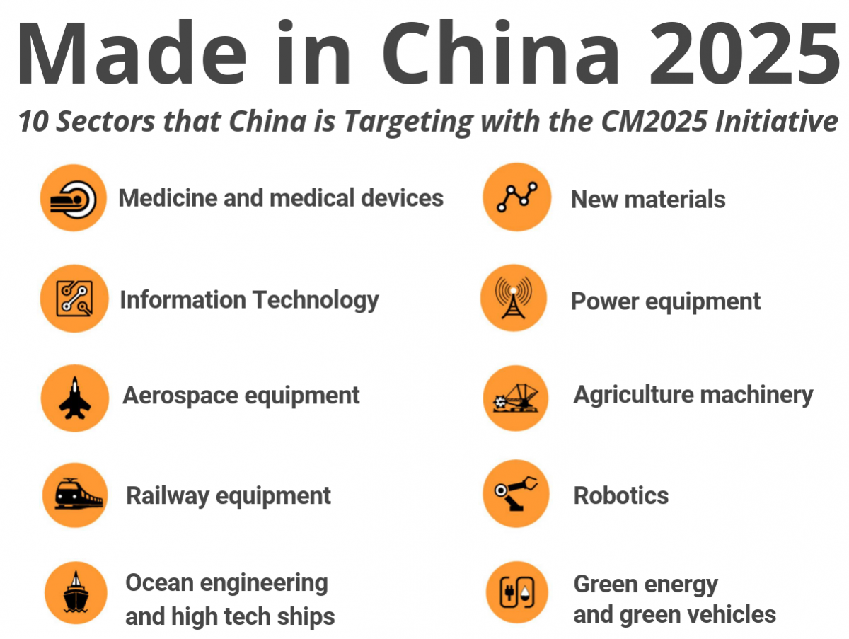 China Taking the Economic Center Stage FocusEconomics