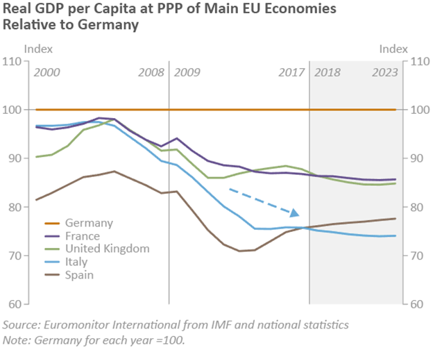 ppp_main_eu_economies.png