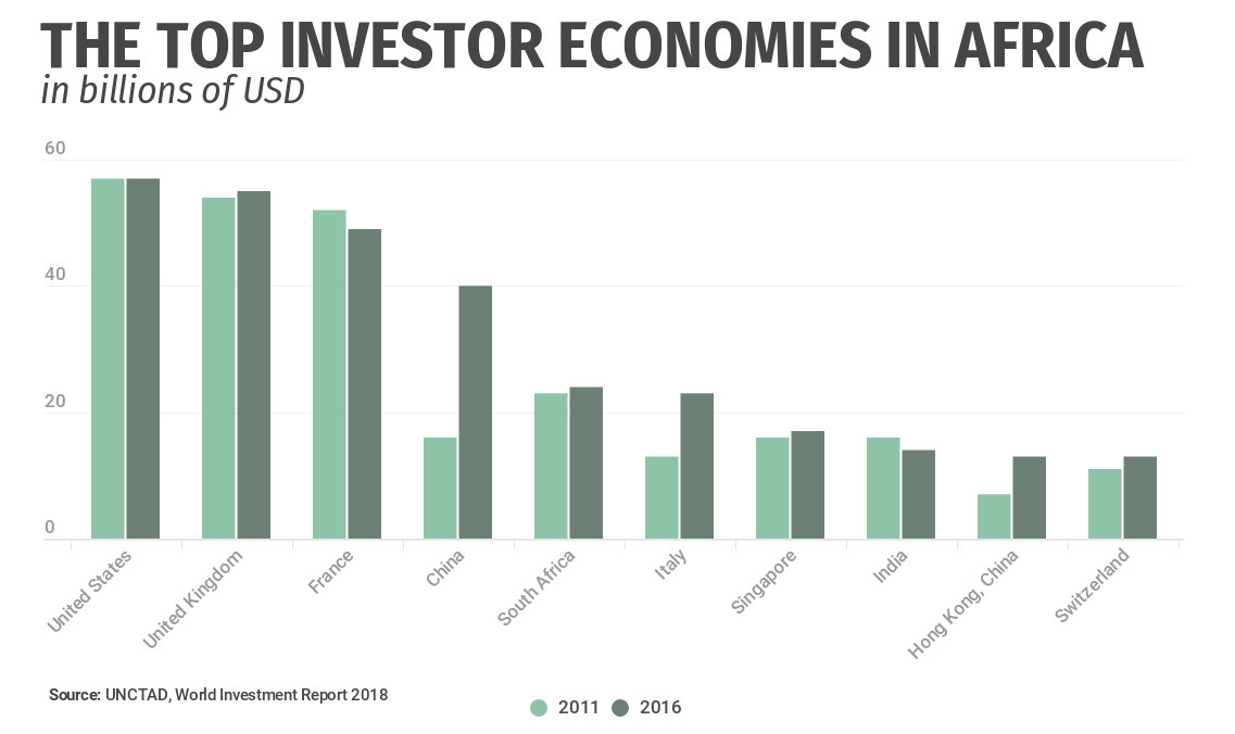 top_investor.png