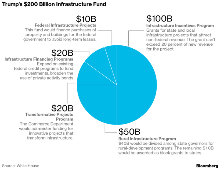 trump_infrastructure_fund_0.png