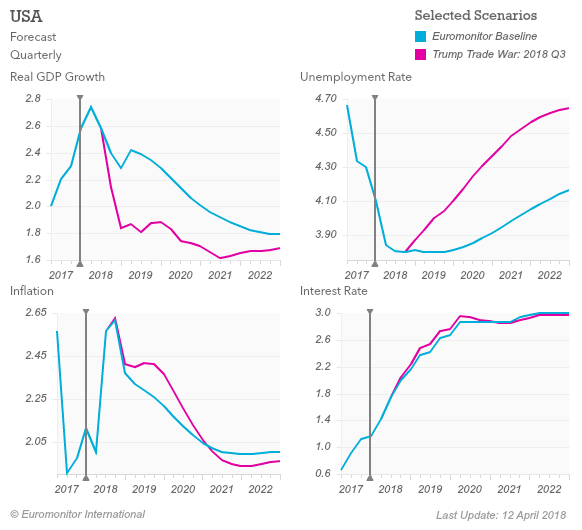 usa_trade_war_2018q3.png