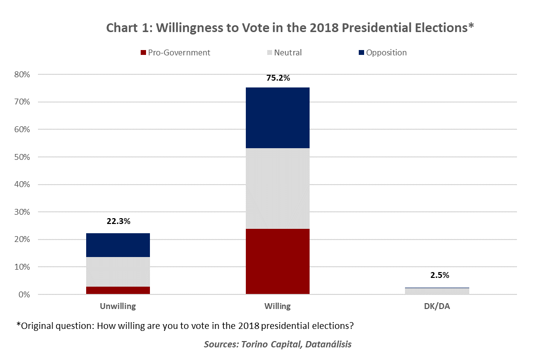 venezuela_elections_2018_focuseconomics_1.png