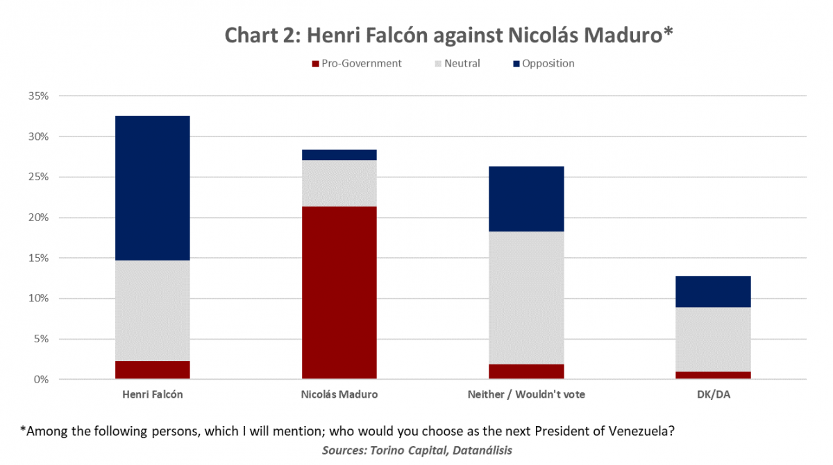 venezuela_elections_2018_focuseconomics_2.png