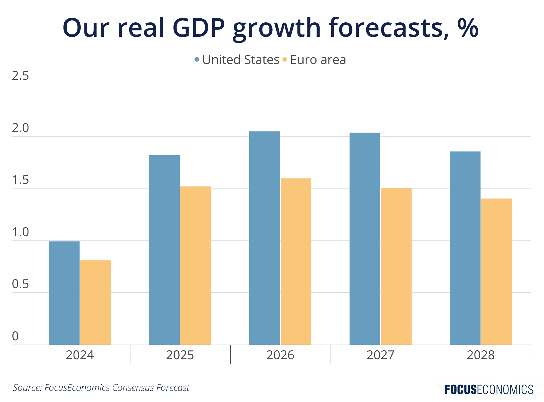 What Does A Strong Economy Depend On The Most Why is the U.S. economy so strong, and will it stay that way