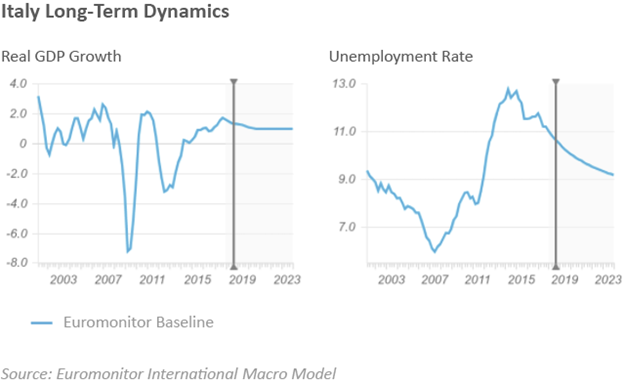 italy_long_term_dynamics.png