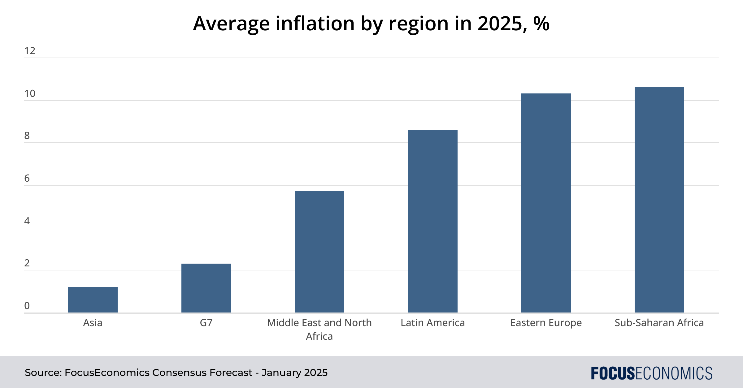 Inflation Report: Key Insights And Data You Need To Know About - p0xrebf